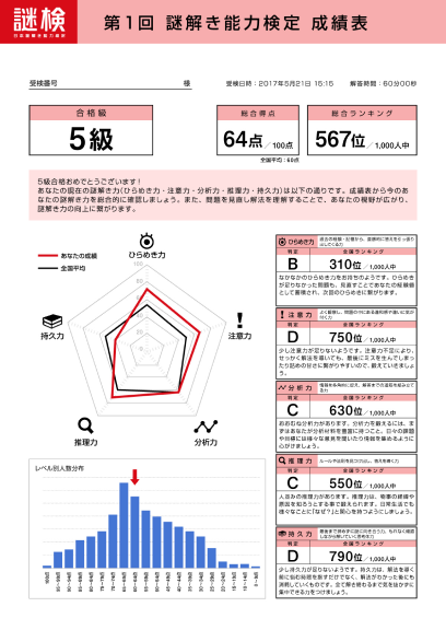 謎解き能力検定 成績表サンプル1