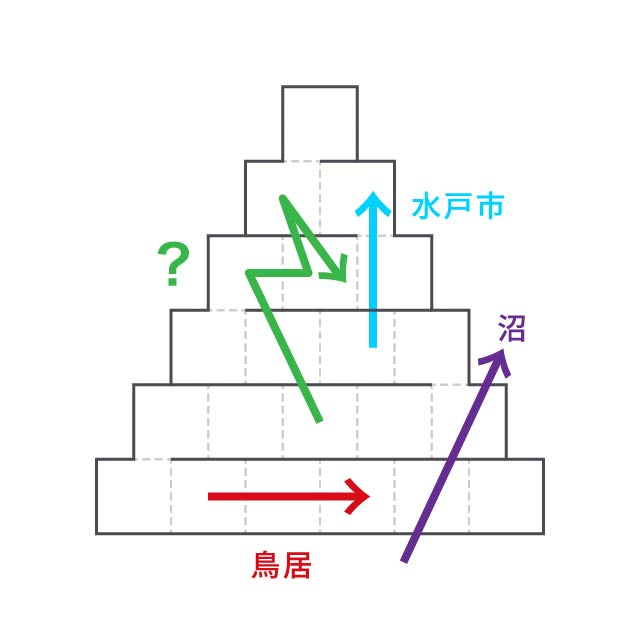 分析力 第2問