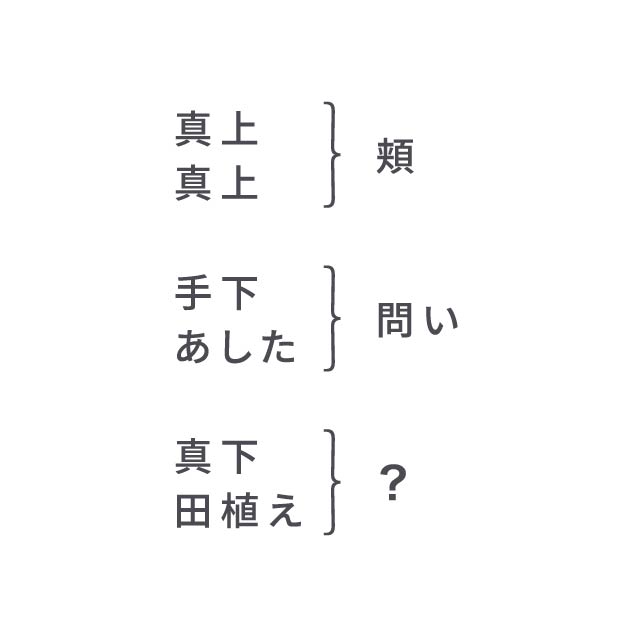 分析力 第8問