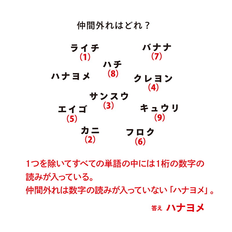 例題2：隠れた言葉（P.66） 言葉に別の意味を示す文字が含まれている謎　答え