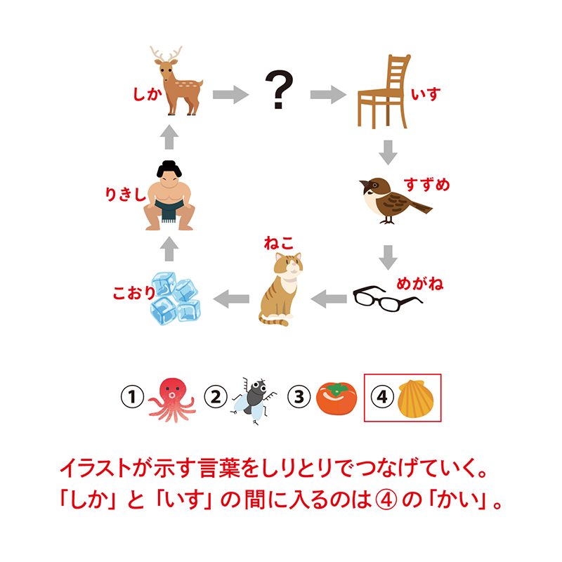 例題3：しりとり（P.68） 最後の文字から言葉を順々につなげる謎　答え
