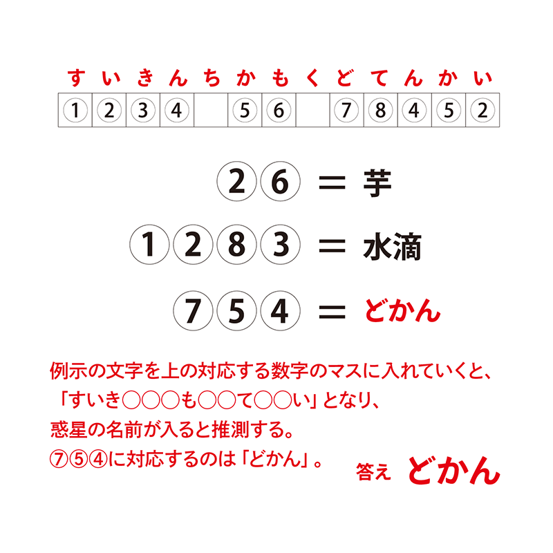 例題7：惑星（P.86） 太陽系惑星の並びや名称を利用した謎　答え