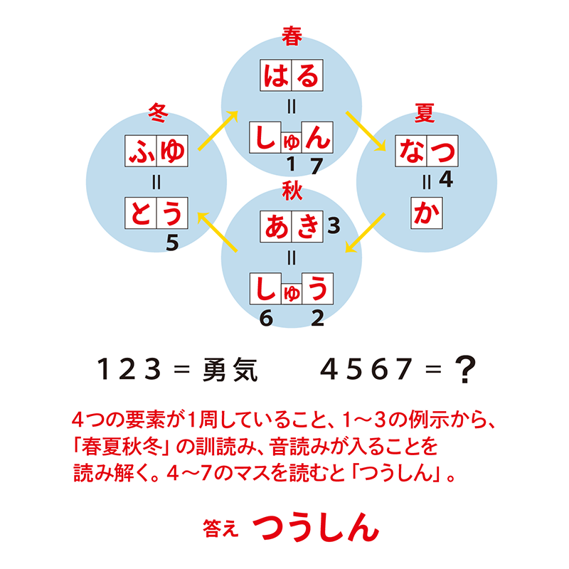 例題8：四季／月（P.104） 季節／月の名称や並びを利用した謎　答え