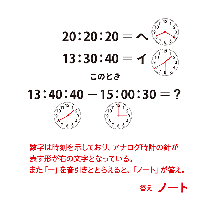 例題11：別の表現にする（P.154） グラフや時計を別の形で表す謎　答え
