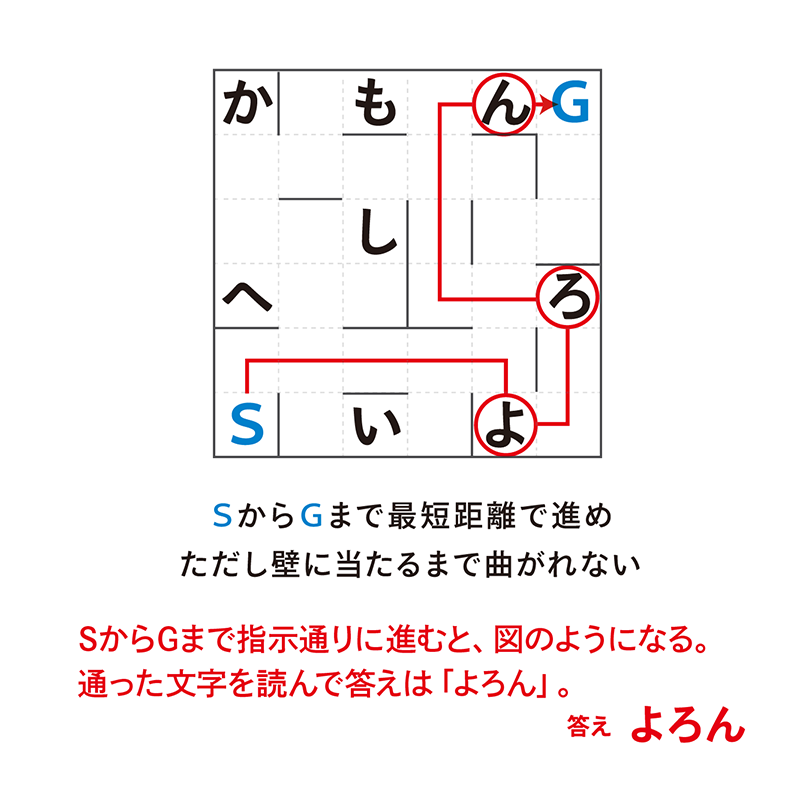 例題13：迷路（P.162） 複雑に入り組んだ道をたどる謎　答え