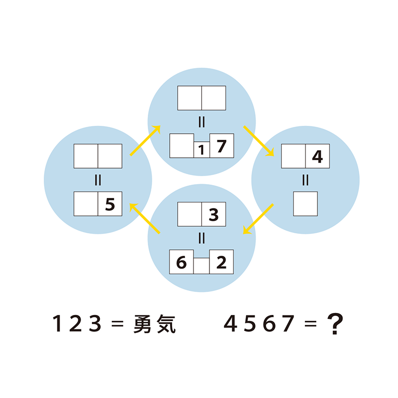 例題8：四季／月（P.104） 季節／月の名称や並びを利用した謎