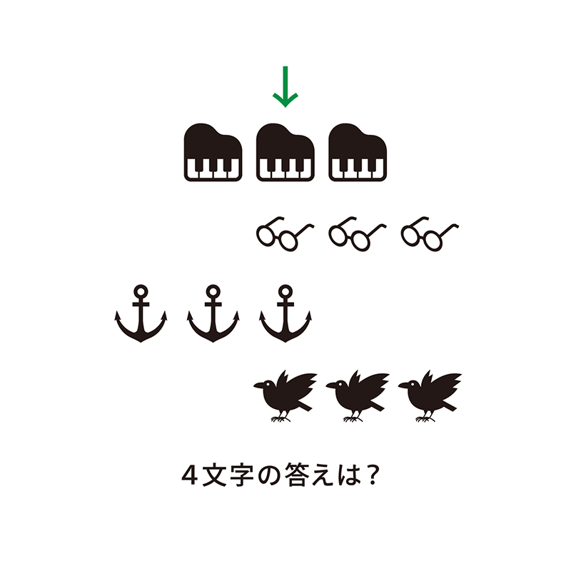 例題10：文字数＝個数（P.150） イラストの個数や分割数が文字数を示す謎
