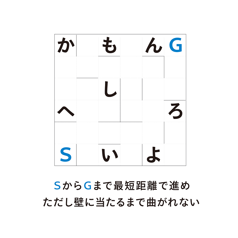 例題13：迷路（P.162） 複雑に入り組んだ道をたどる謎
