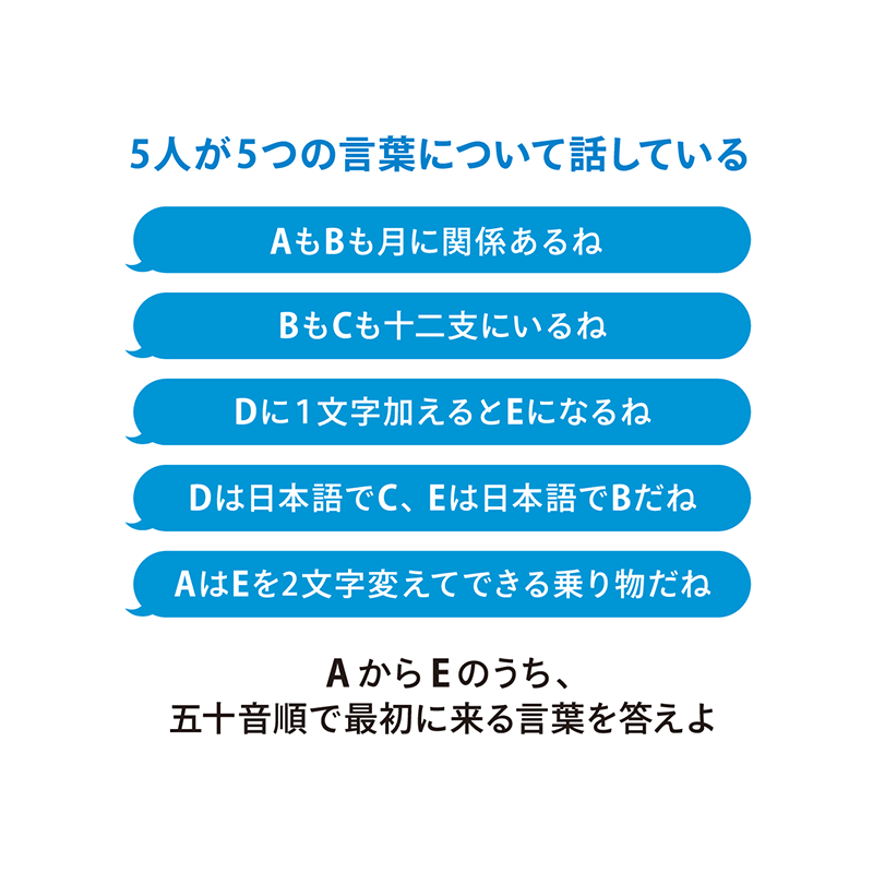 例題15：論理パズル（P.182） 与えられた条件から論理的に正解を導く謎