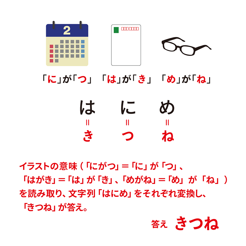 例題1：めがね問題（P28） 特定の文字を他の文字に置き換える謎　答え