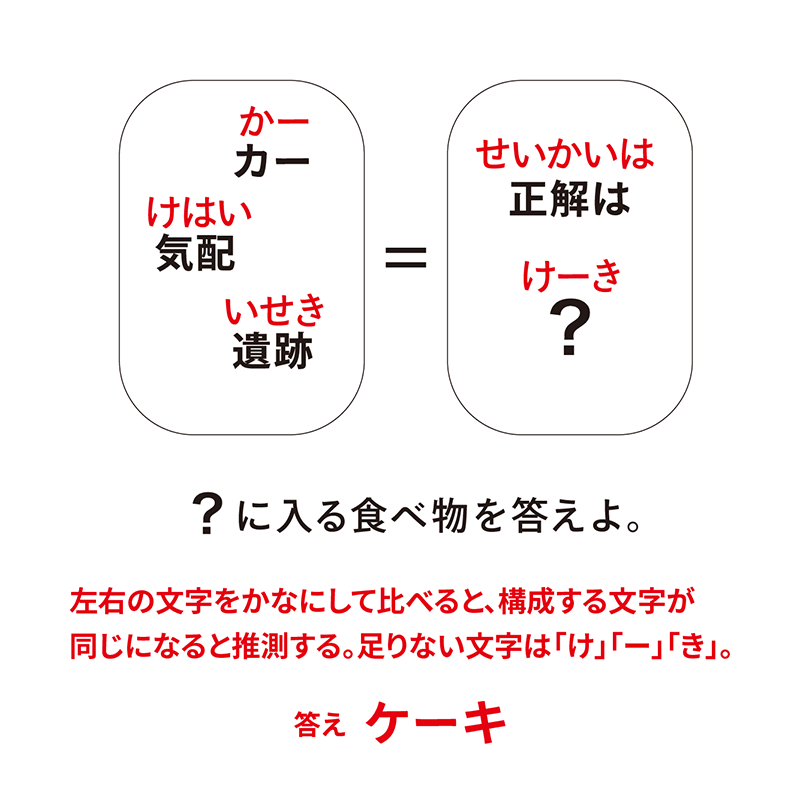 例題4：文字構成（P74） 構成要素が同じ文字列を考える謎　答え