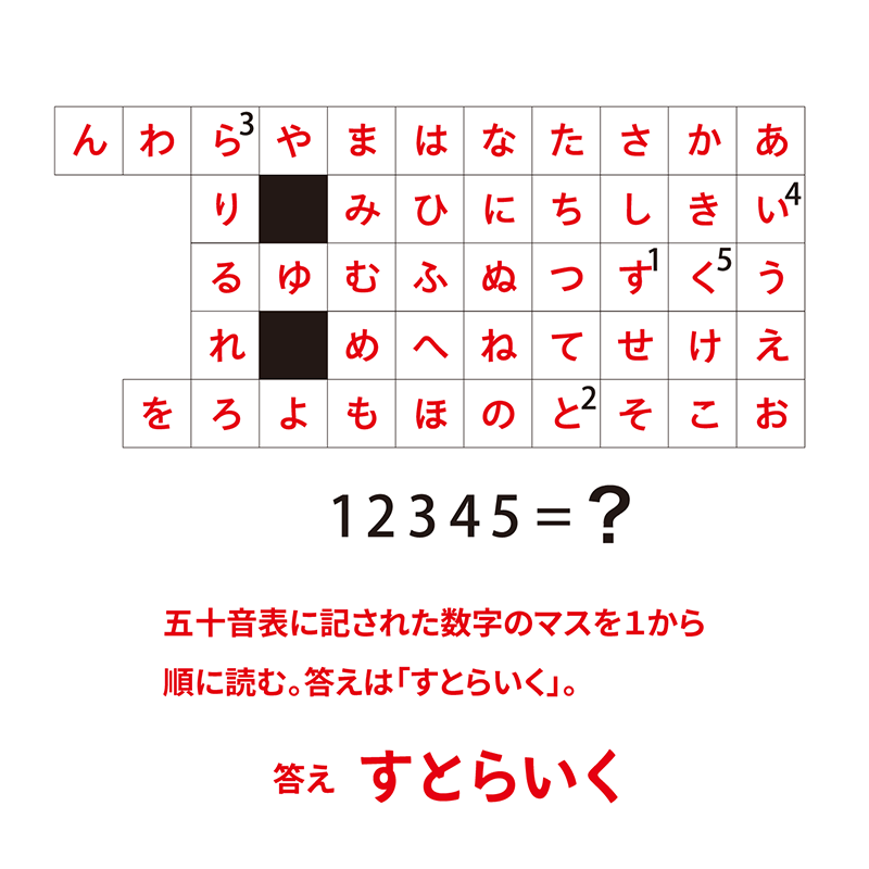 例題5：五十音（P78） 五十音の並びと五十音表位置関係を利用した謎　答え