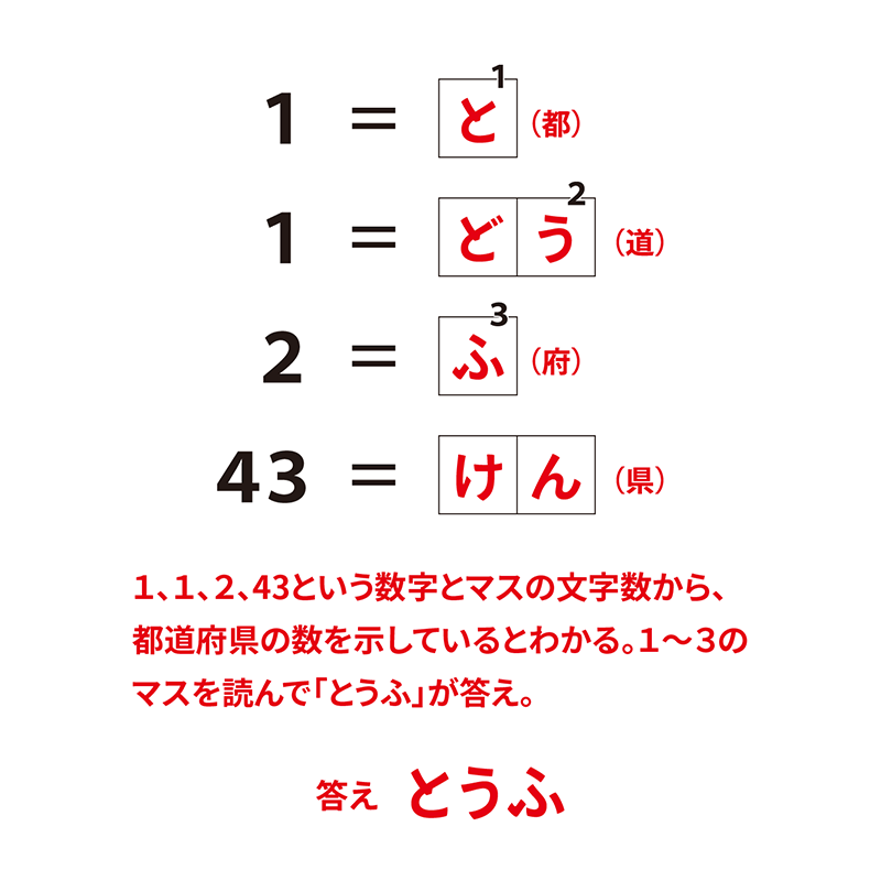 例題6：都道府県（P88） 都道府県の名称や数、形を利用した謎　答え