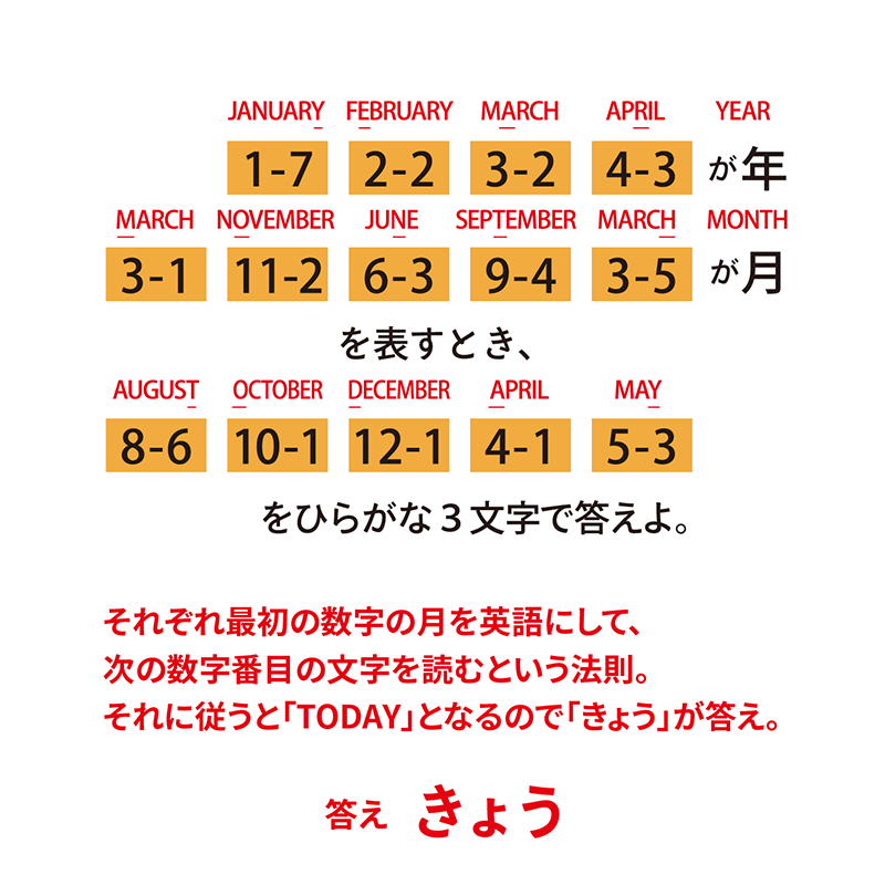 例題7：四季／月（P104） 季節／月の名称や並びを利用した謎　答え