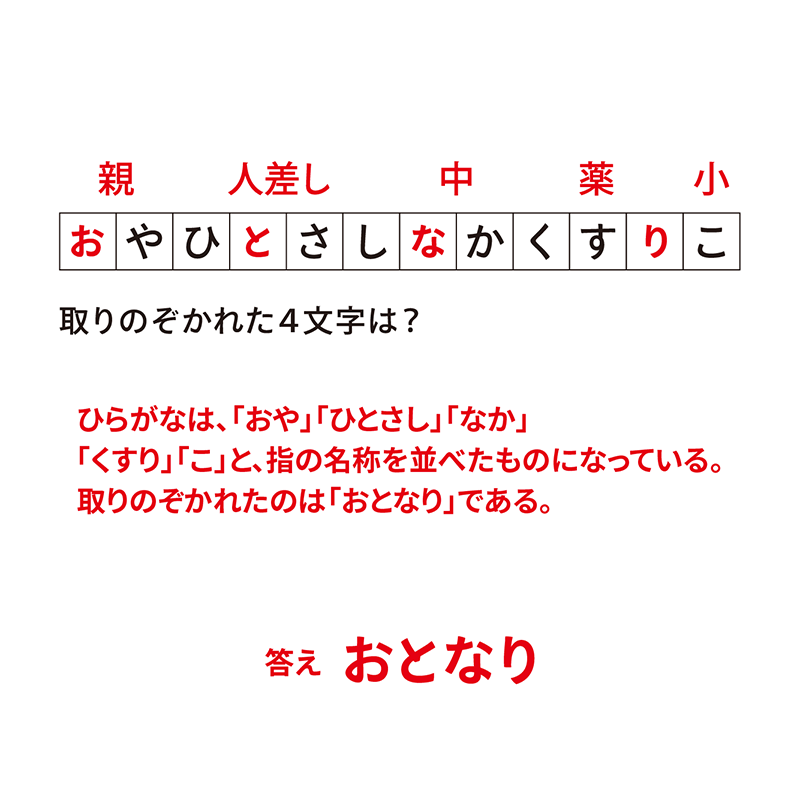 例題8：指（P106） 指や指遊びをモチーフにした謎　答え