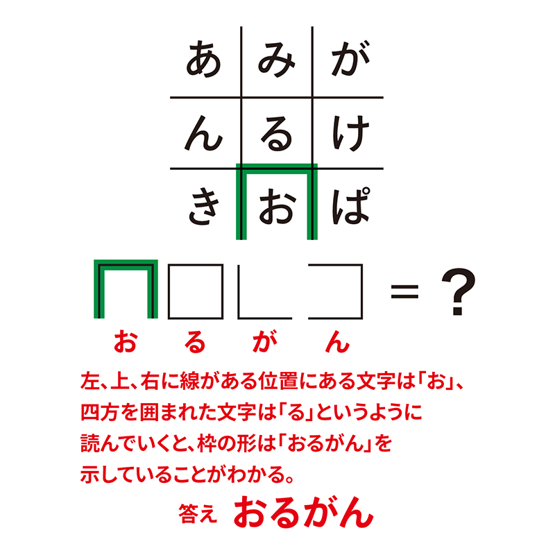 例題9：枠の形（P134） 枠の形と中の文字を対応させる謎　答え