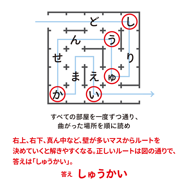 例題13：一筆書き（P164） 盤面のすべての箇所を通る謎　答え