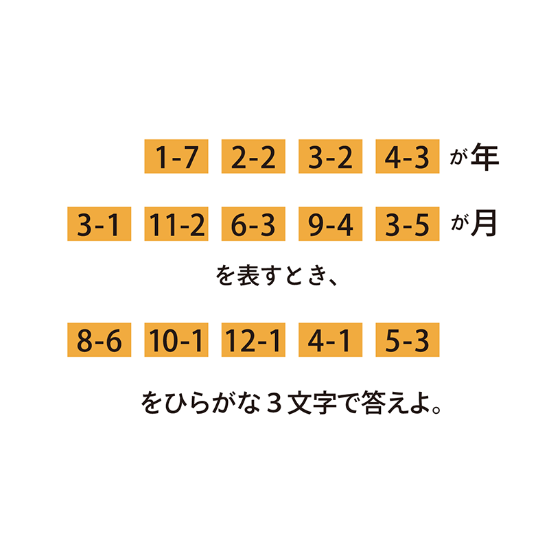 例題7：四季／月（P104） 季節／月の名称や並びを利用した謎