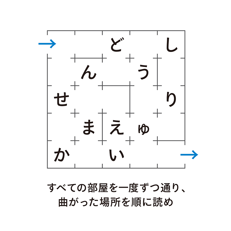 例題13：一筆書き（P164） 盤面のすべての箇所を通る謎