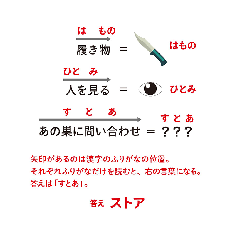 例題4：ふりがな／送りがな（P.64）　漢字のふりがなや送りがなを利用する謎　答え