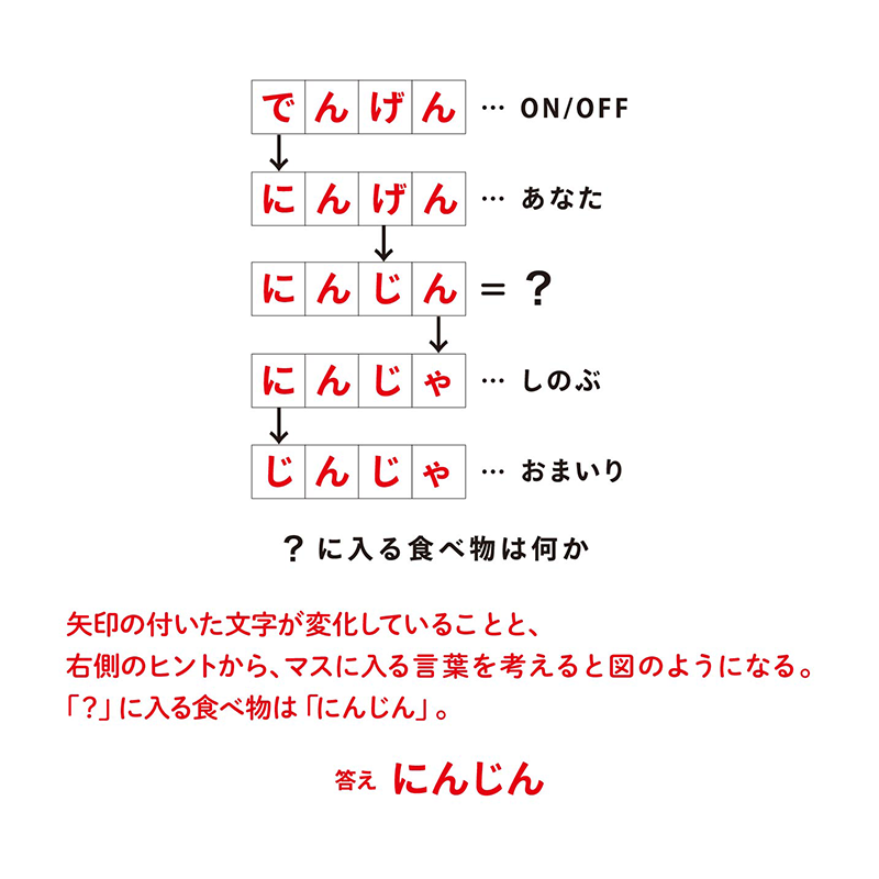 例題15：文字置換パズル（P.184）　文字を置換した言葉から答えを導く謎　答え