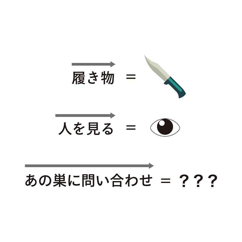 例題4：ふりがな／送りがな（P.64）　漢字のふりがなや送りがなを利用する謎