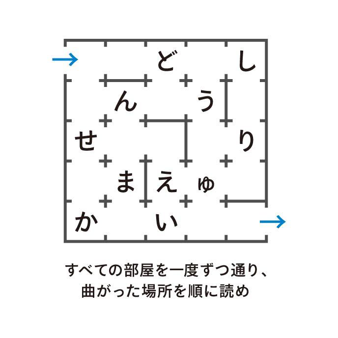 例題13：一筆書き（P.164）　盤面のすべての箇所を通る謎