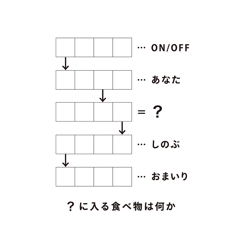 例題15：文字置換パズル（P.184）　文字を置換した言葉から答えを導く謎