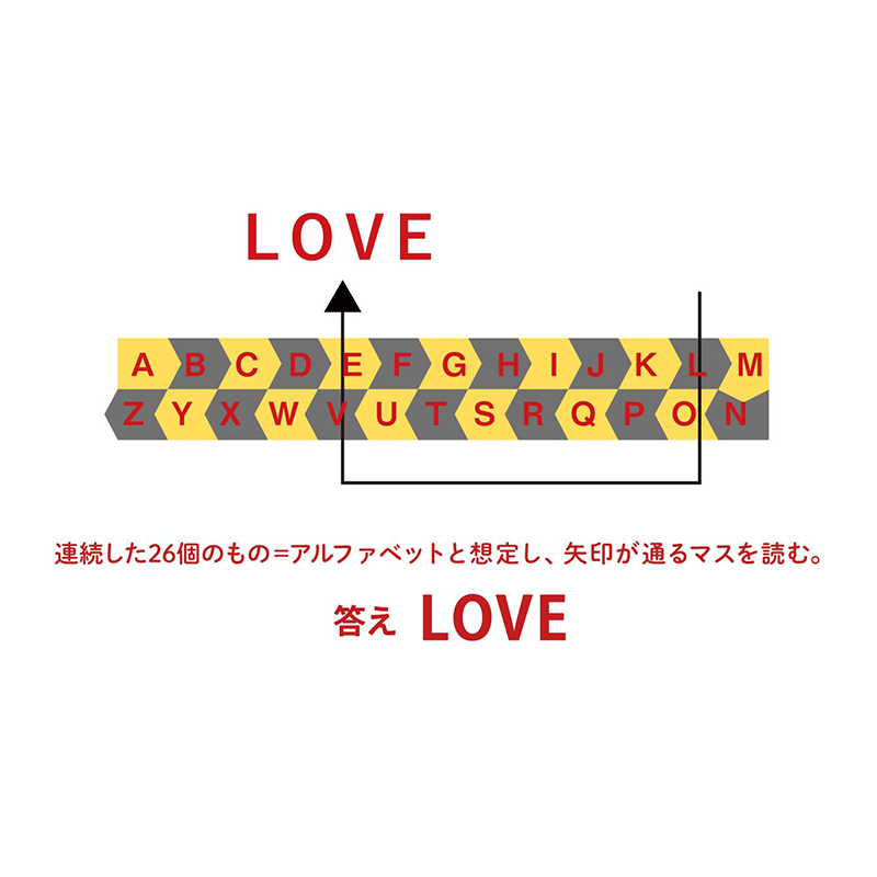 例題5：アルファベット（P.80）　A～Zの並びや形、読みなどを利用する謎　答え