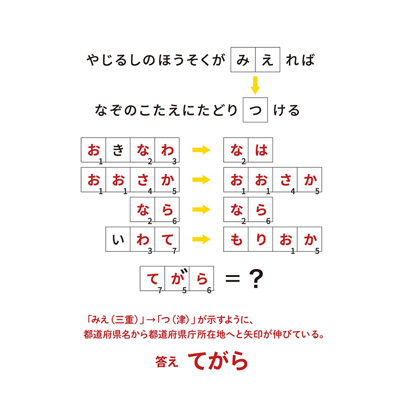 例題6：都道府県（P.88）　都道府県の名称や数、形を利用する謎　答え