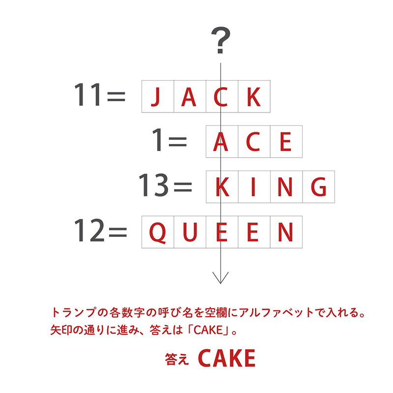 例題8：トランプ（P.94）　トランプのマークやふだの読み方を利用する謎　答え