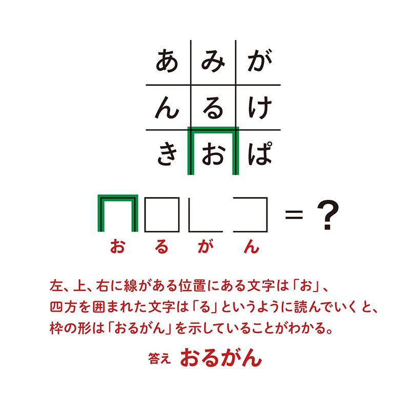 例題10：枠の形（P.134）　枠の形と中の文字を対応させる謎　答え