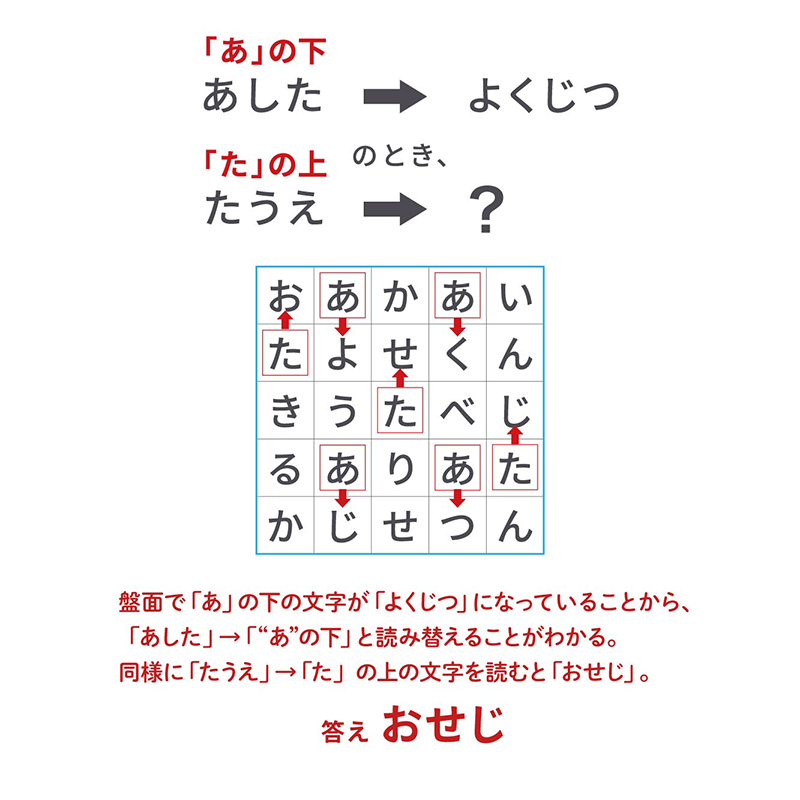 例題12：位置関係（P.156）　盤面や文章中の文字を問う謎　答え