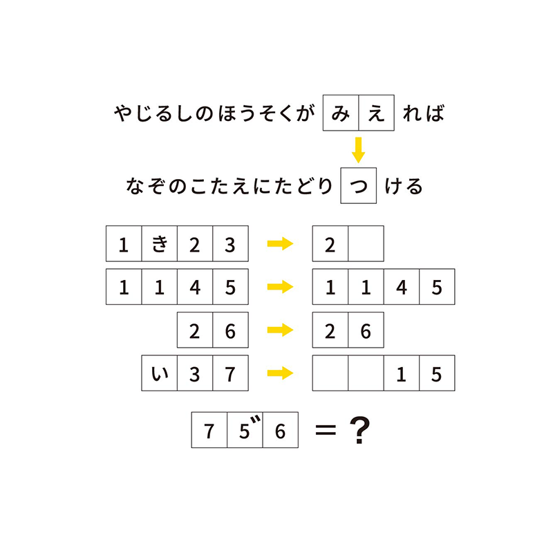 例題6：都道府県（P.88）　都道府県の名称や数、形を利用する謎