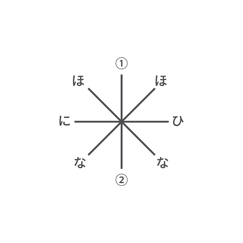 例題7：方角（P.90）　東西南北の名称や頭文字がモチーフの謎